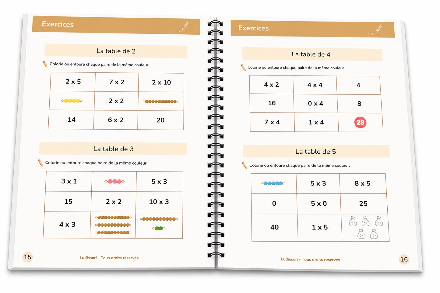 La Multiplication
